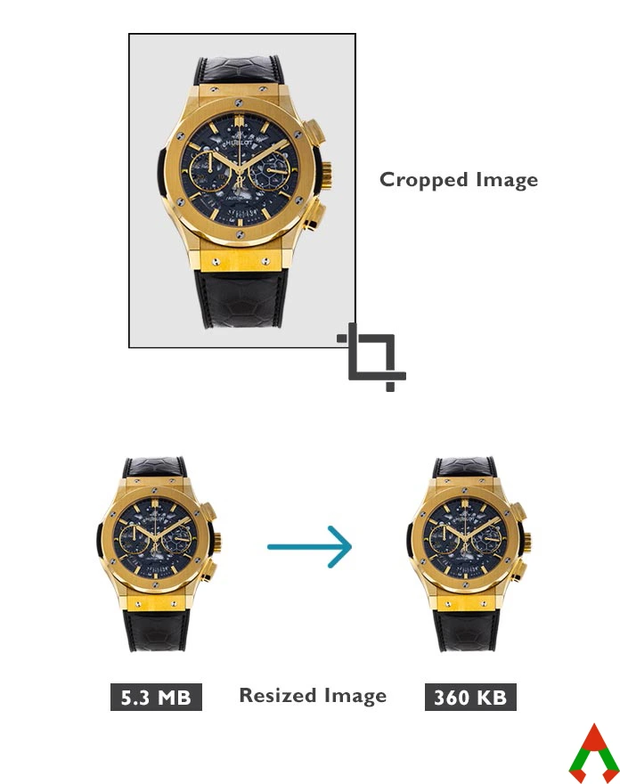 Amazon Product Photo Editing Service